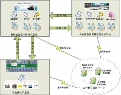 從互聯(lián)網(wǎng)到萬(wàn)物互聯(lián) 智能家居作為物聯(lián)網(wǎng)時(shí)代的突破口與云計(jì)算的技術(shù)基石